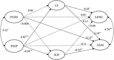 The Predictive Effects of Family and Individual Wellbeing on University Students' Online Learning During the COVID-19 Pandemic